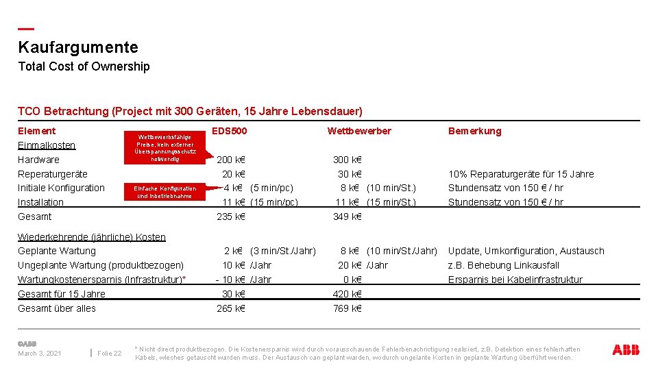 — Kaufargumente Total Cost of Ownership TCO Betrachtung (Project mit 300 Geräten, 15 Jahre