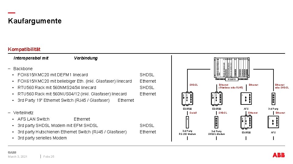 — Kaufargumente Kompatibilität Interoperabel mit Verbindung – Backbone • FOX 615/XMC 20 mit DEFM