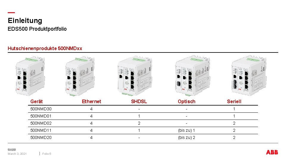 — Einleitung EDS 500 Produktportfolio Hutschienenprodukte 500 NMDxx Gerät March 3, 2021 Ethernet SHDSL