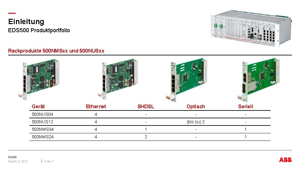 — Einleitung EDS 500 Produktportfolio Rackprodukte 500 NMSxx und 500 NUSxx Gerät March 3,