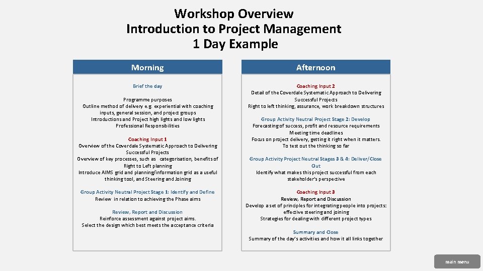 Workshop Overview Introduction to Project Management 1 Day Example Morning Afternoon Brief the day