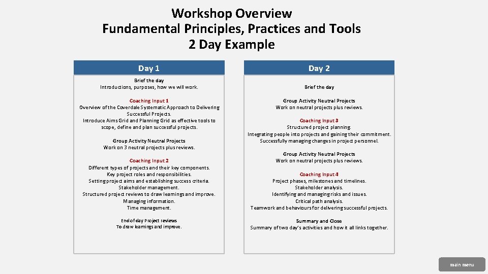 Workshop Overview Fundamental Principles, Practices and Tools 2 Day Example Day 1 Day 2