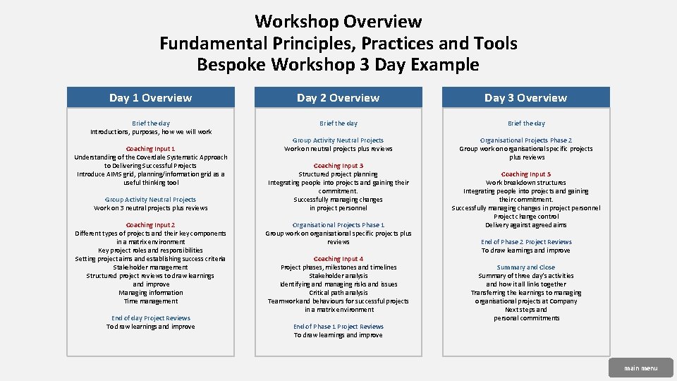 Workshop Overview Fundamental Principles, Practices and Tools Bespoke Workshop 3 Day Example Day 1