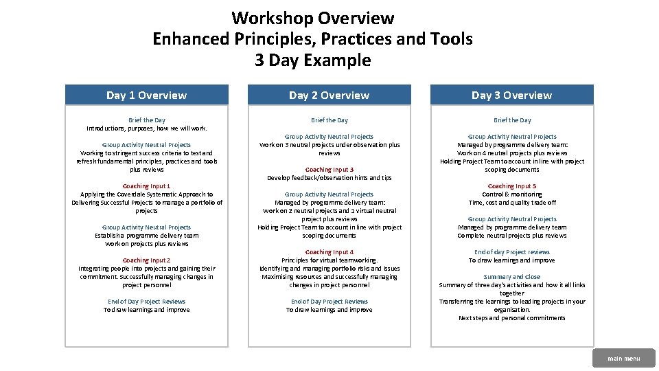 Workshop Overview Enhanced Principles, Practices and Tools 3 Day Example Day 1 Overview Day