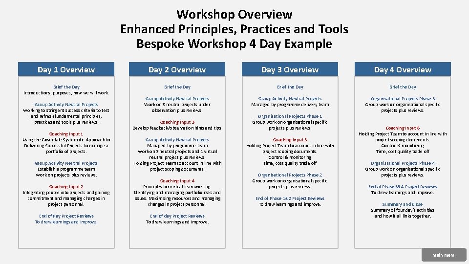 Workshop Overview Enhanced Principles, Practices and Tools Bespoke Workshop 4 Day Example Day 1