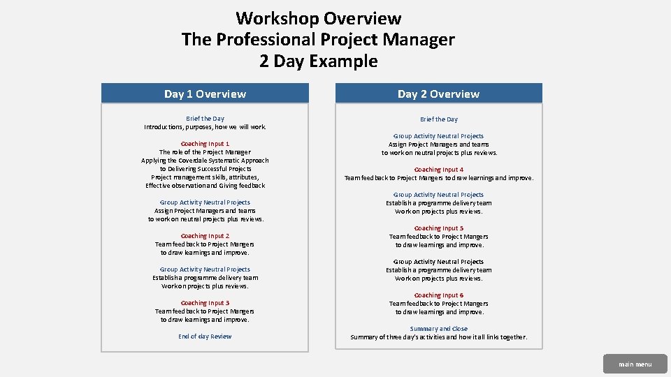 Workshop Overview The Professional Project Manager 2 Day Example Day 1 Overview Day 2