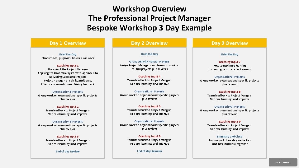 Workshop Overview The Professional Project Manager Bespoke Workshop 3 Day Example Day 1 Overview