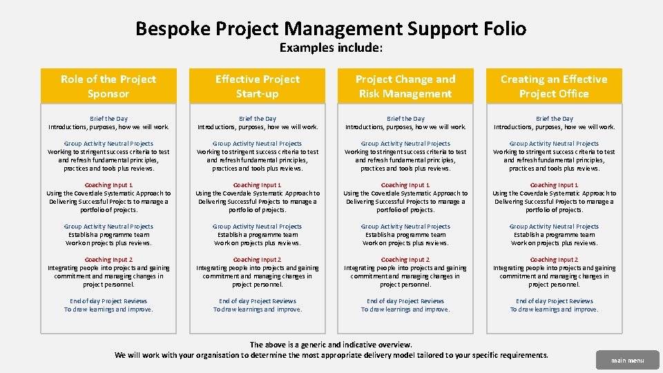 Bespoke Project Management Support Folio Examples include: Role of the Project Sponsor Effective Project