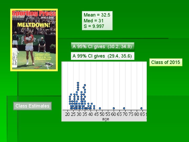 Mean = 32. 5 Med = 31 S = 9. 997 A 95% CI