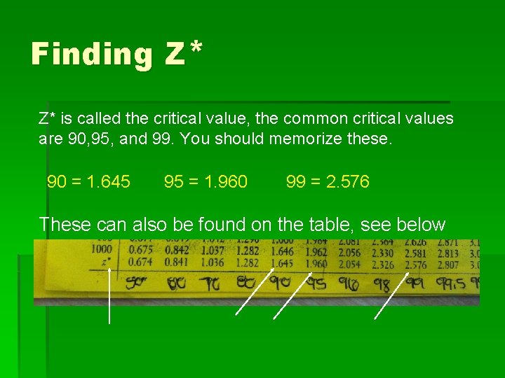 Finding Z* Z* is called the critical value, the common critical values are 90,