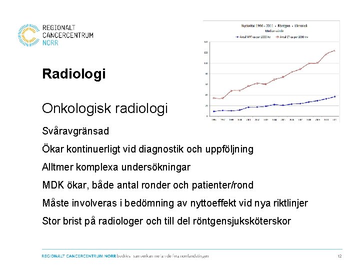 Radiologi Onkologisk radiologi Svåravgränsad Ökar kontinuerligt vid diagnostik och uppföljning Alltmer komplexa undersökningar MDK