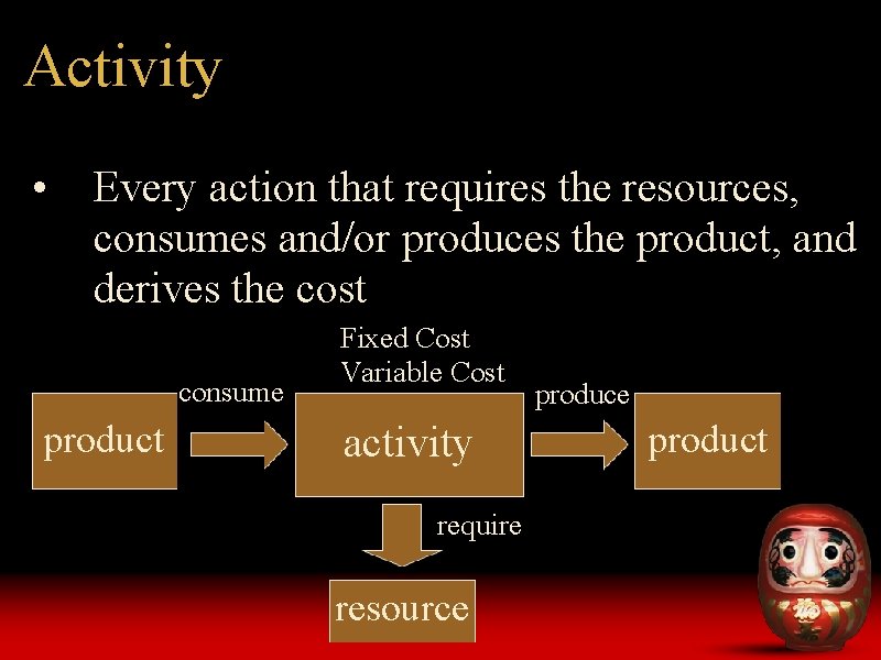 Activity • Every action that requires the resources, consumes and/or produces the product, and Activity • Every action that requires the resources, consumes and/or produces the product, and