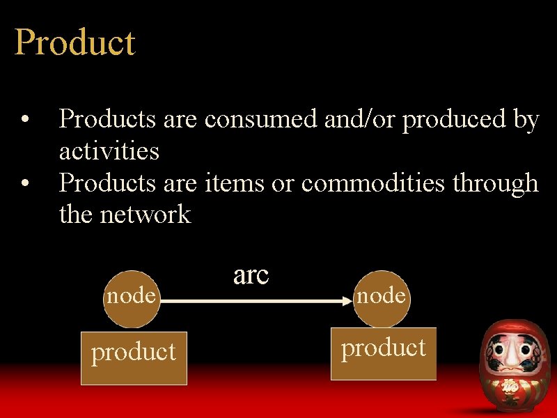 Product • • Products are consumed and/or produced by activities Products are items or Product • • Products are consumed and/or produced by activities Products are items or