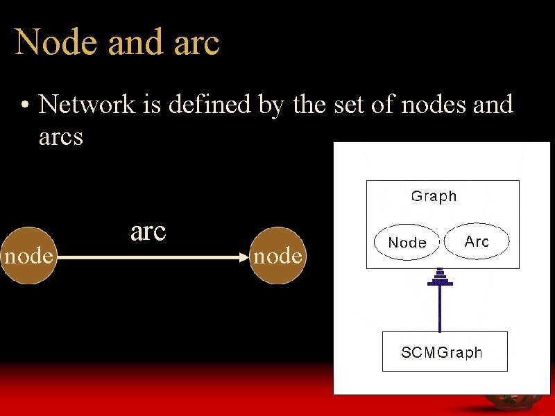Node and arc • Network is defined by the set of nodes and arcs Node and arc • Network is defined by the set of nodes and arcs