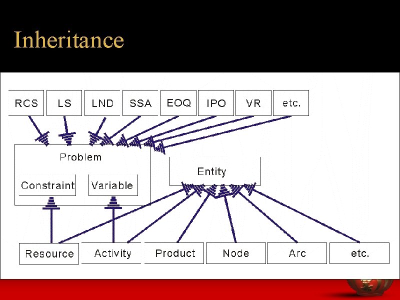 Inheritance Inheritance