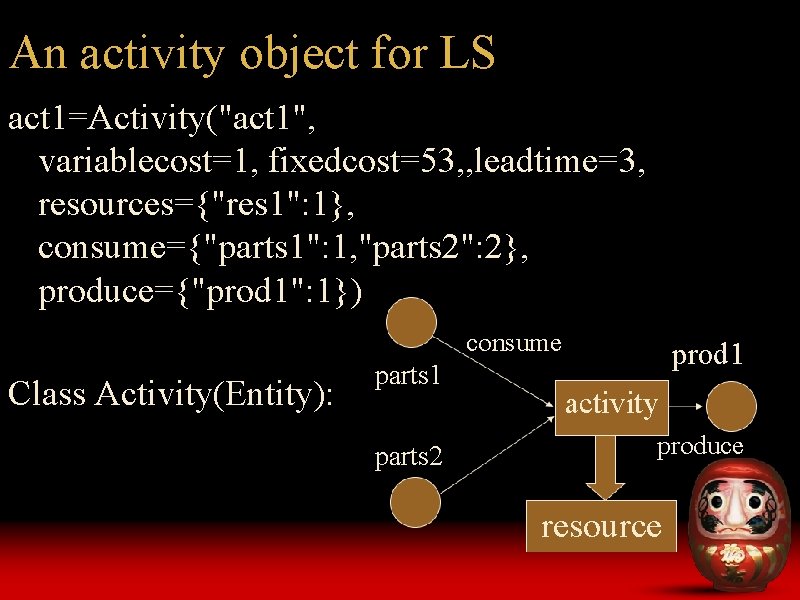 An activity object for LS act 1=Activity("act 1", variablecost=1, fixedcost=53, , leadtime=3, resources={"res 1": An activity object for LS act 1=Activity("act 1", variablecost=1, fixedcost=53, , leadtime=3, resources={"res 1":