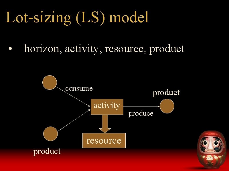 Lot-sizing (LS) model • horizon, activity, resource, product consume product activity resource product produce Lot-sizing (LS) model • horizon, activity, resource, product consume product activity resource product produce