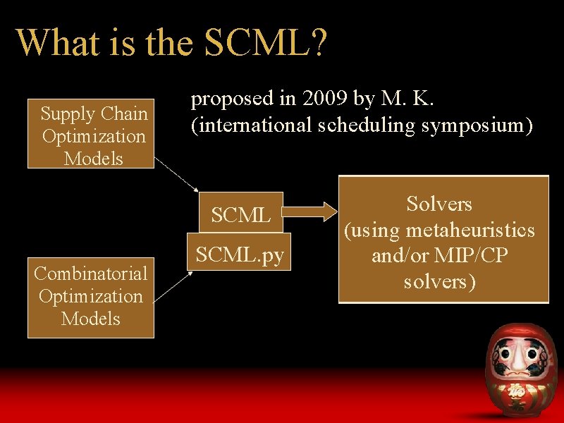 What is the SCML? Supply Chain Optimization Models proposed in 2009 by M. K. What is the SCML? Supply Chain Optimization Models proposed in 2009 by M. K.