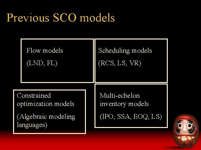 Previous SCO models Flow models Scheduling models (LND, FL) (RCS, LS, VR) Constrained optimization Previous SCO models Flow models Scheduling models (LND, FL) (RCS, LS, VR) Constrained optimization
