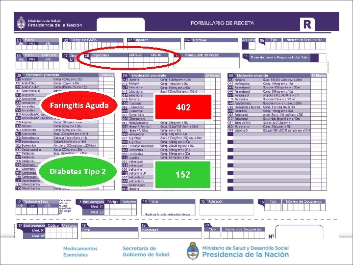 Faringitis Aguda 402 Diabetes Tipo 2 152 