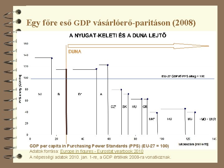 Egy főre eső GDP vásárlóerő-paritáson (2008) DUNA GDP per capita in Purchasing Power Standards