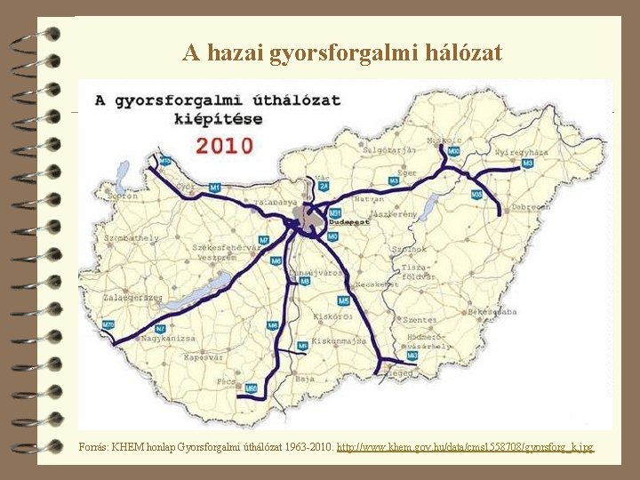 A hazai gyorsforgalmi hálózat Forrás: KHEM honlap Gyorsforgalmi úthálózat 1963 -2010. http: //www. khem.