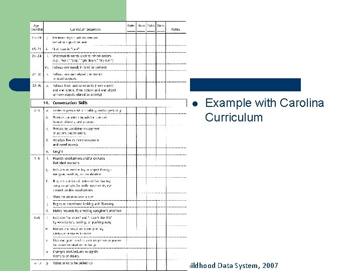l Example with Carolina Curriculum © Caroline Gooden, Kentucky Early Childhood Data System, 2007 l Example with Carolina Curriculum © Caroline Gooden, Kentucky Early Childhood Data System, 2007