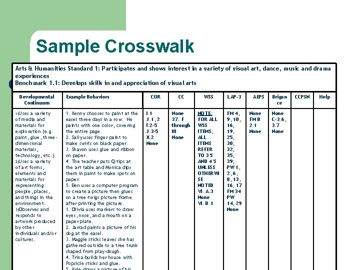 Sample Crosswalk Arts & Humanities Standard 1: Participates and shows interest in a variety Sample Crosswalk Arts & Humanities Standard 1: Participates and shows interest in a variety