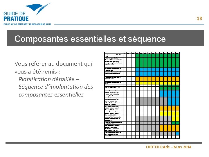 13 Composantes essentielles et séquence d’implantation Réaliser une analyse multimodale (TGC) Vous référer au 13 Composantes essentielles et séquence d’implantation Réaliser une analyse multimodale (TGC) Vous référer au