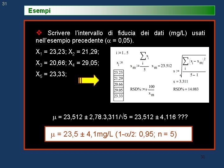 31 Esempi v Scrivere l’intervallo di fiducia dei dati (mg/L) usati nell’esempio precedente ( 31 Esempi v Scrivere l’intervallo di fiducia dei dati (mg/L) usati nell’esempio precedente (