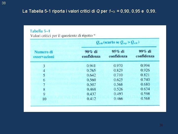 38 La Tabella 5 -1 riporta i valori critici di Q per 1 - 38 La Tabella 5 -1 riporta i valori critici di Q per 1 -
