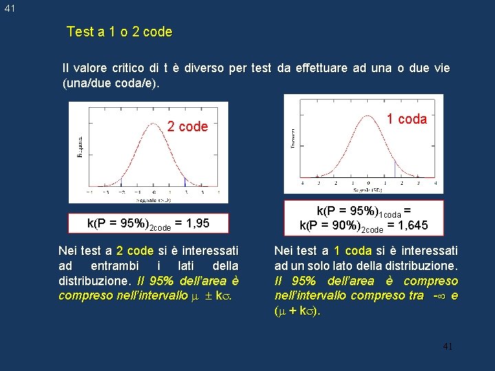 41 Test a 1 o 2 code Il valore critico di t è diverso 41 Test a 1 o 2 code Il valore critico di t è diverso