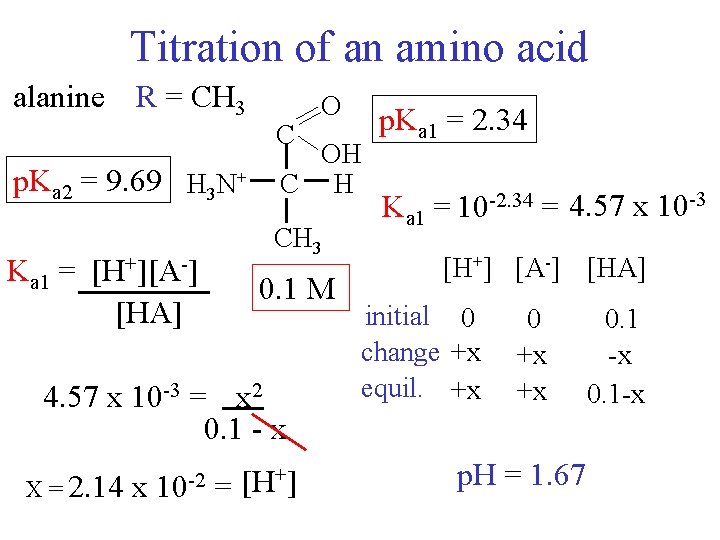 Titration of an amino acid alanine R = CH 3 p. Ka 2 =