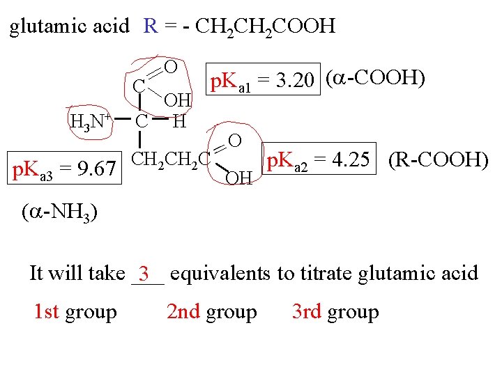 glutamic acid R = - CH 2 COOH C H 3 N+ O OH