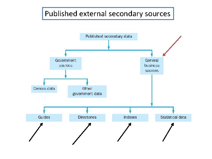 Published external secondary sources 