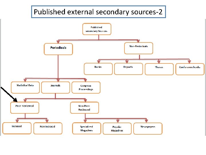 Published external secondary sources-2 