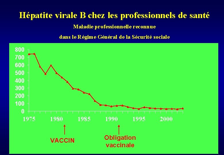 Hépatite virale B chez les professionnels de santé Maladie professionnelle reconnue dans le Régime