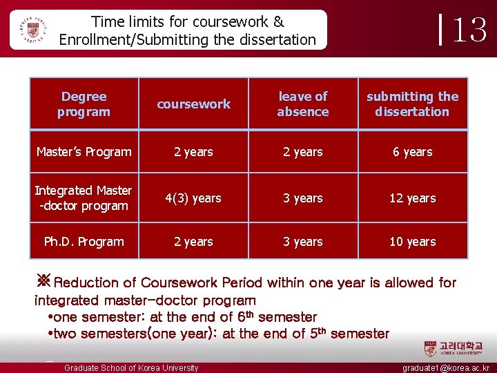 Time limits for coursework & Enrollment/Submitting the dissertation 13 Degree program coursework leave of Time limits for coursework & Enrollment/Submitting the dissertation 13 Degree program coursework leave of