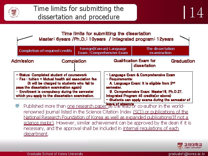Time limits for submitting the dissertation and procedure 14 Time limits for submitting the Time limits for submitting the dissertation and procedure 14 Time limits for submitting the