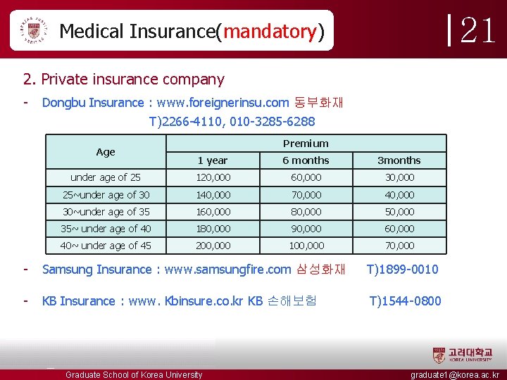 21 Medical Insurance(mandatory) 2. Private insurance company - Dongbu Insurance : www. foreignerinsu. com 21 Medical Insurance(mandatory) 2. Private insurance company - Dongbu Insurance : www. foreignerinsu. com