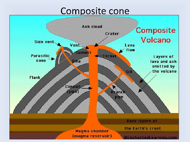 Composite cone 