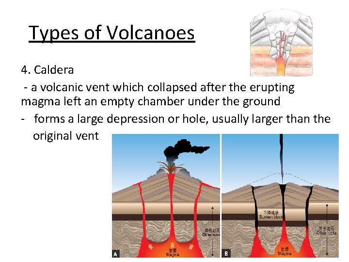 Types of Volcanoes 4. Caldera - a volcanic vent which collapsed after the erupting