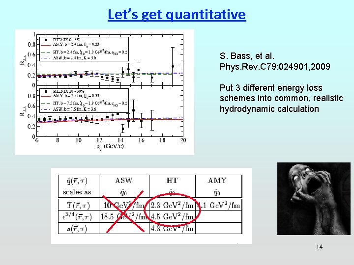 Let’s get quantitative S. Bass, et al. Phys. Rev. C 79: 024901, 2009 Put