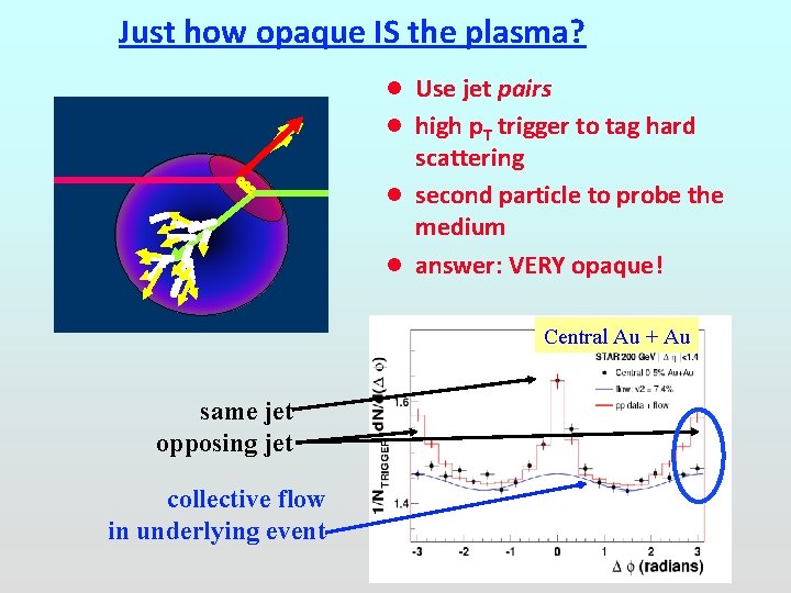 Just how opaque IS the plasma? l Use jet pairs l high p. T