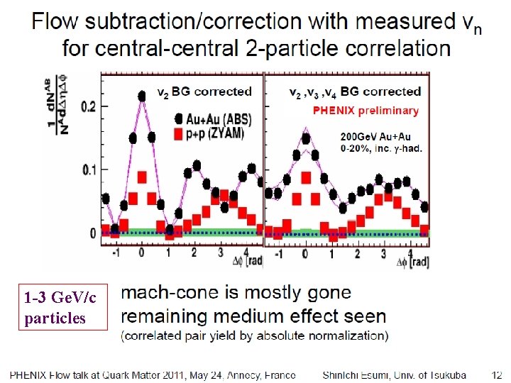 1 -3 Ge. V/c particles 17 