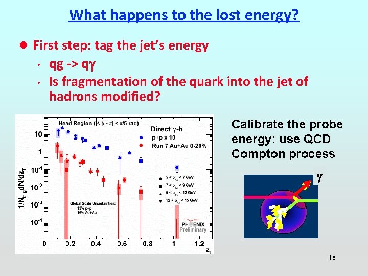 What happens to the lost energy? l First step: tag the jet’s energy •