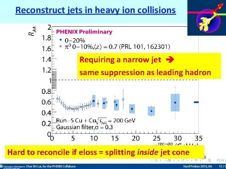 Reconstruct jets in heavy ion collisions Requiring a narrow jet same suppression as leading