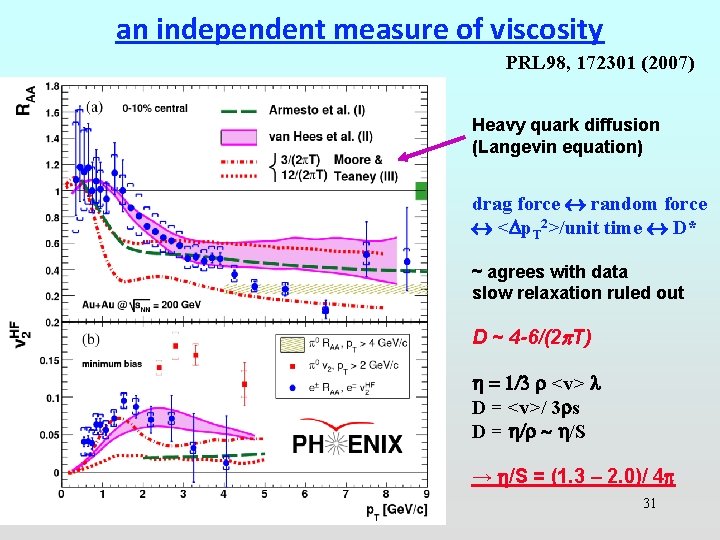 an independent measure of viscosity PRL 98, 172301 (2007) Heavy quark diffusion (Langevin equation)