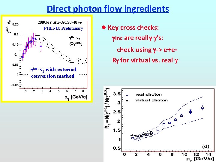 Direct photon flow ingredients 200 Ge. V Au+Au 20 -40% PHENIX Preliminary inc. v