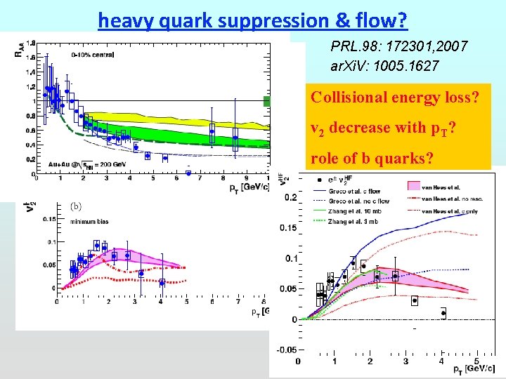 heavy quark suppression & flow? PRL. 98: 172301, 2007 ar. Xi. V: 1005. 1627